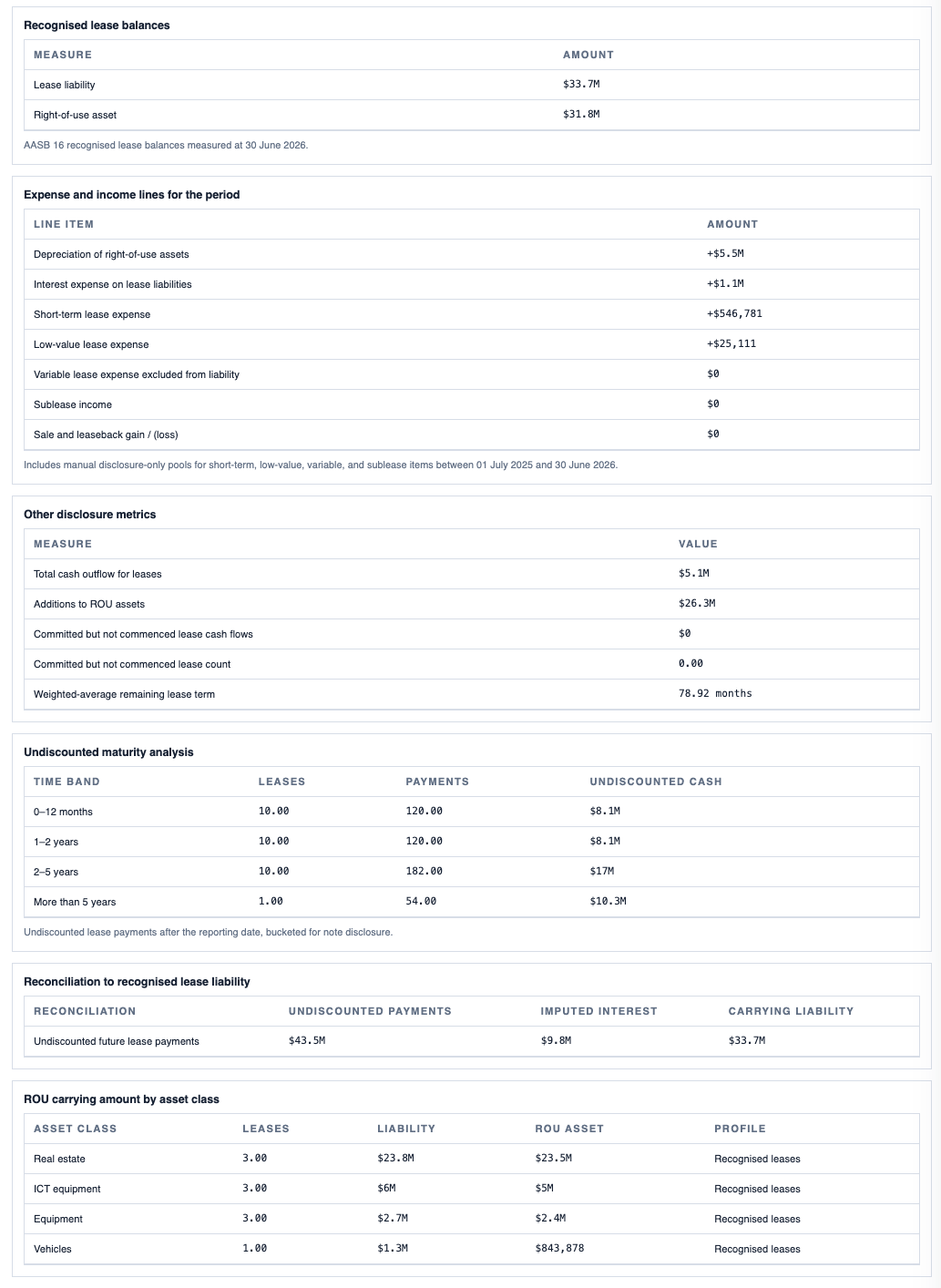 LeaseLedger disclosure and journal pack screenshot