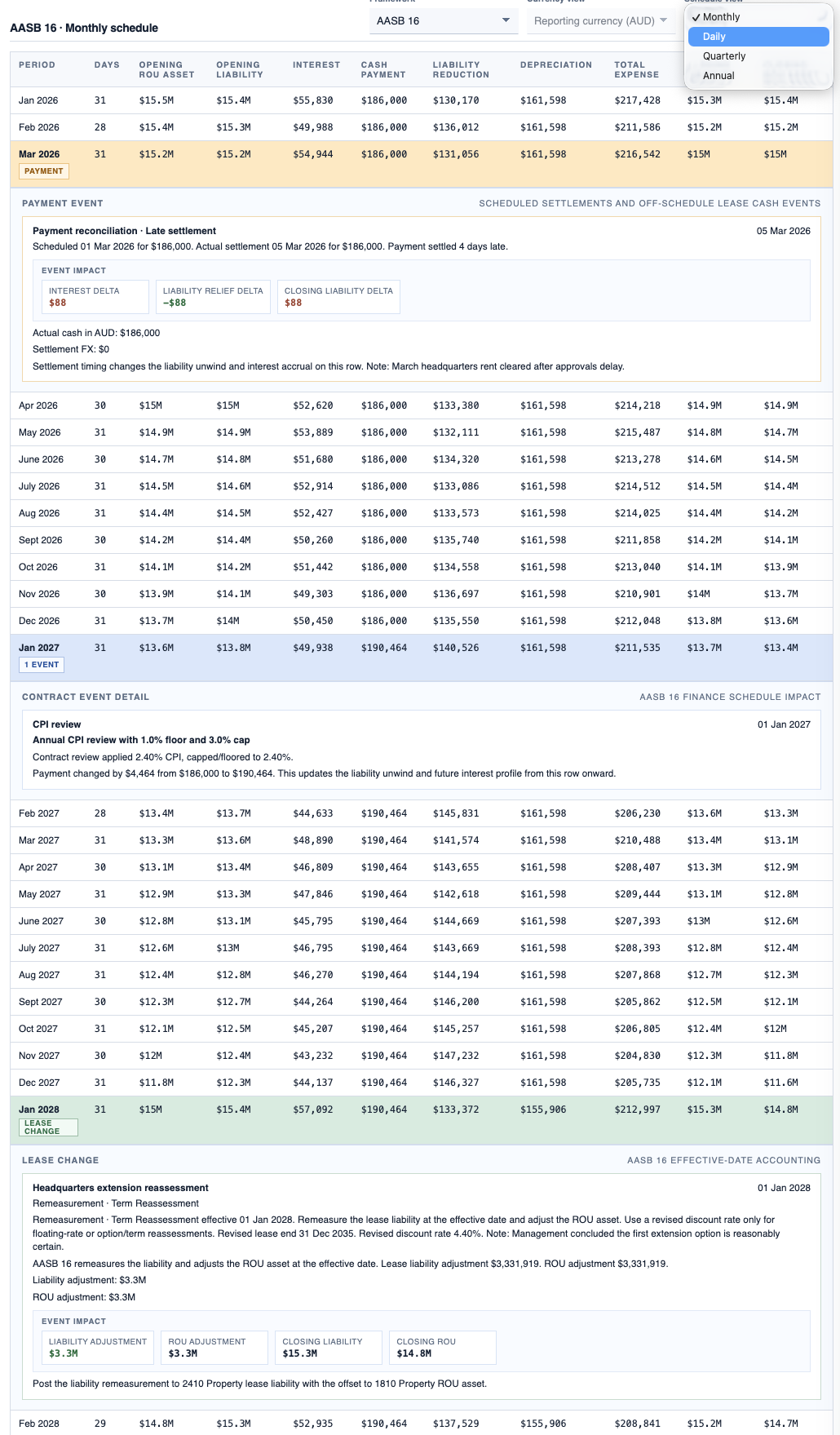 LeaseLedger lease register and amortisation screenshot
