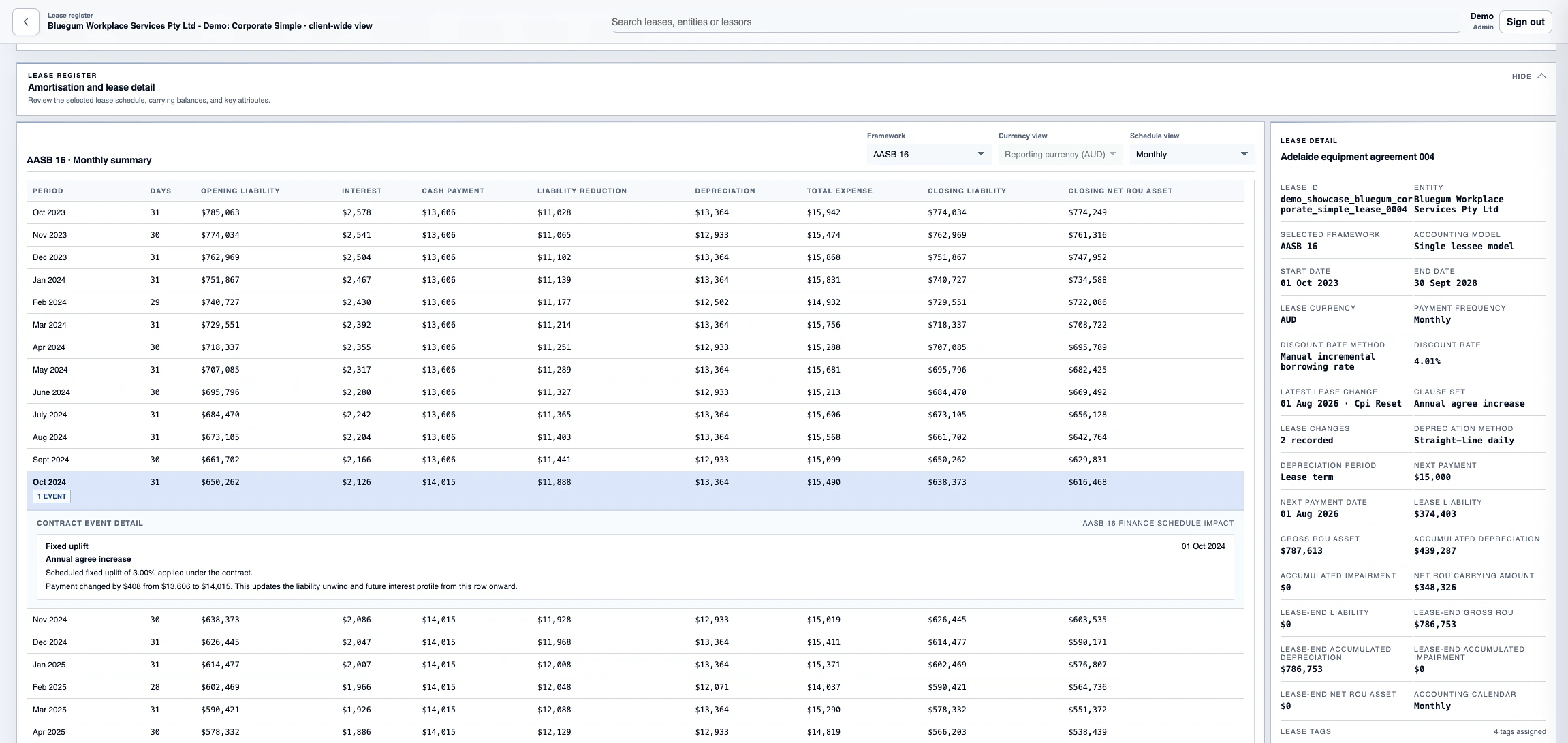 LeaseLedger live demo lease register showing an inline fixed-uplift event and its schedule impact